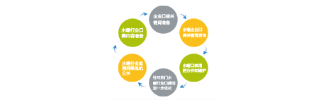 水暖卫浴行业SEO解决方案