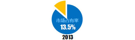 中国手游国内推广解决方案