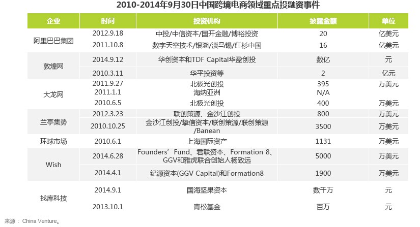 2013年中国进出口贸易环境