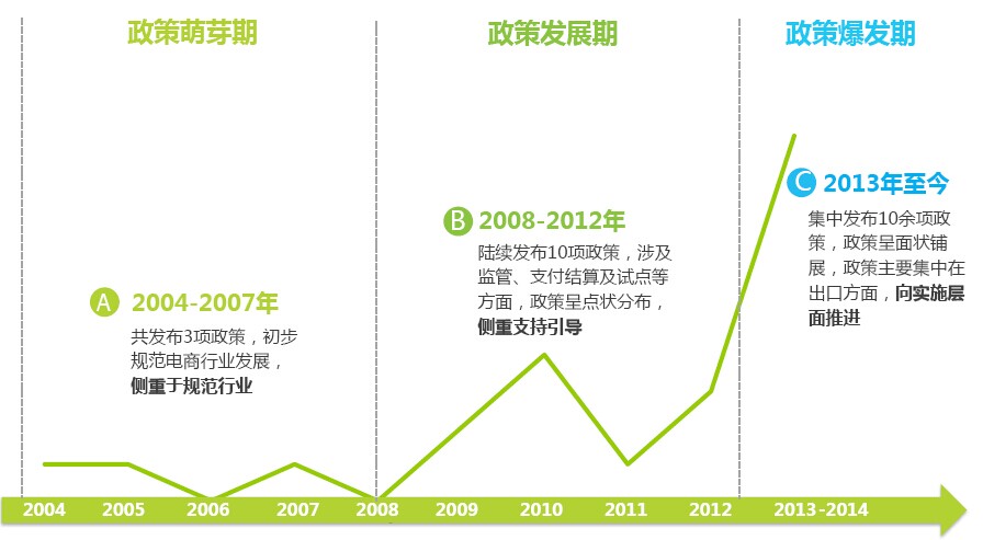 2013年中国进出口贸易环境